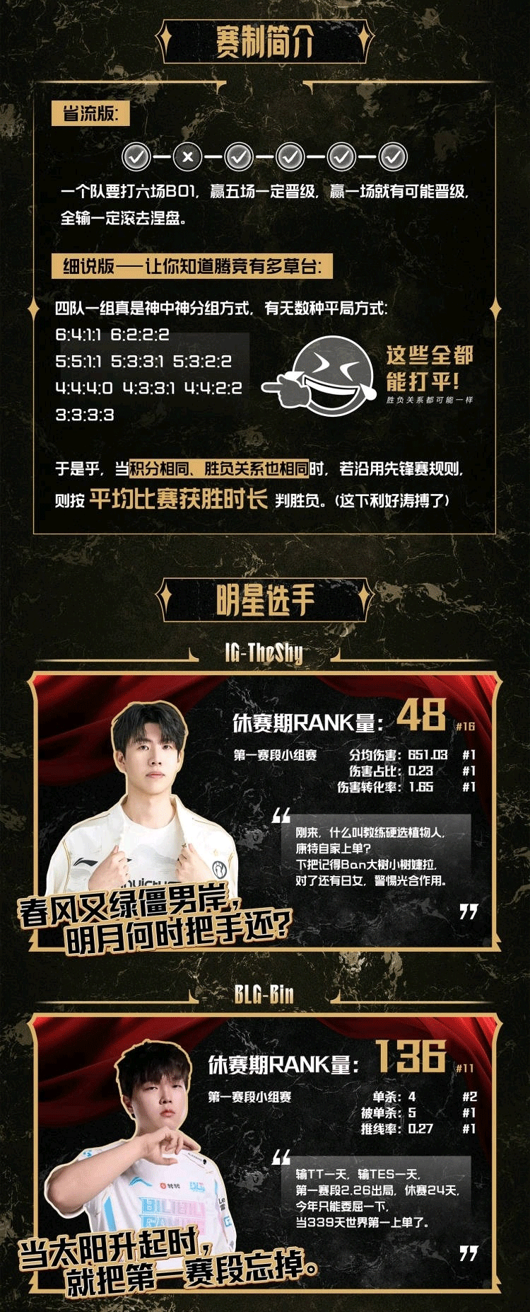 逆天！網(wǎng)友惡搞LPL第二賽段海報(bào)：春風(fēng)又綠僵男岸 明月何時(shí)把手還？