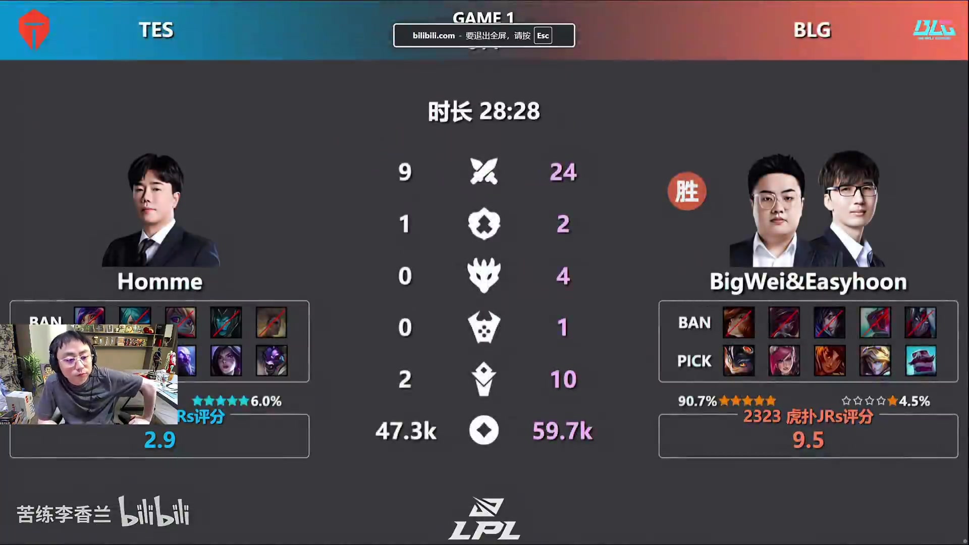 水晶哥看BLG3-0TES數(shù)據(jù)雷達圖 全程一句話不敢說：感覺差不多?。?>                                                                                <img src=